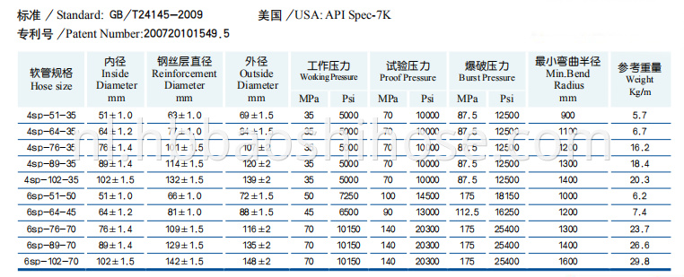 Spiraled Drilling Rubber Tube